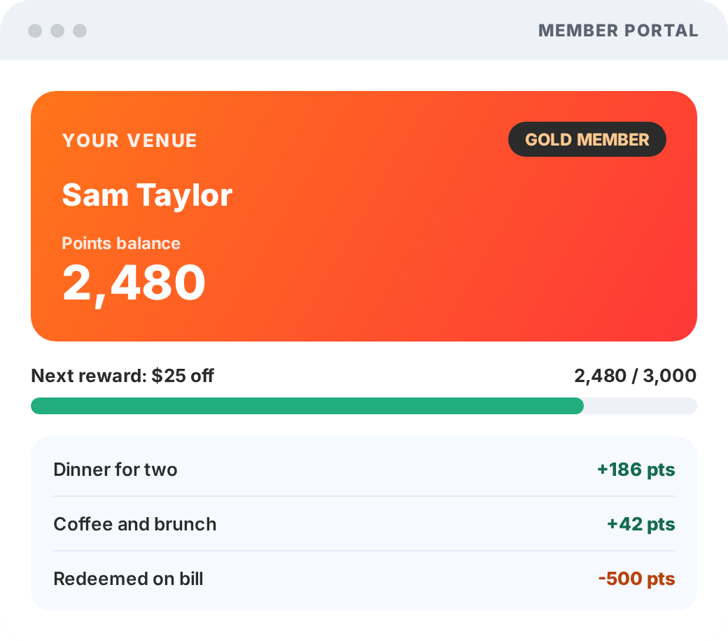 Loyalty member portal showing a Gold member's points balance, progress to their next reward and recent transactions