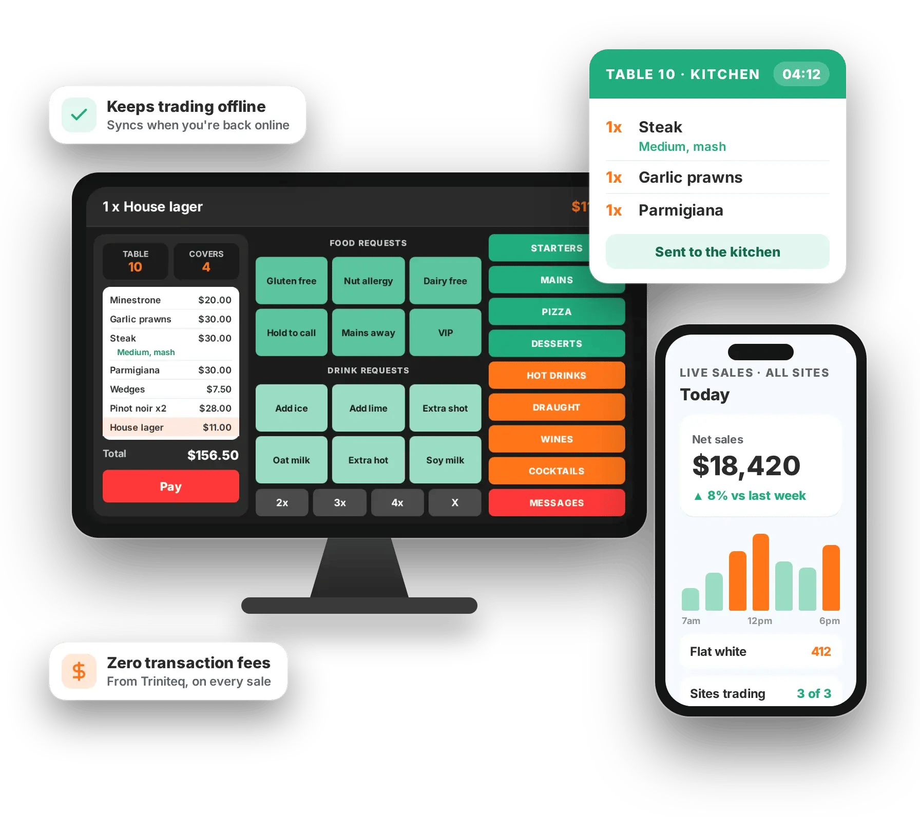 PowerEPOS terminal taking a table order, with the order sent to the kitchen and live sales across all sites shown on a phone
