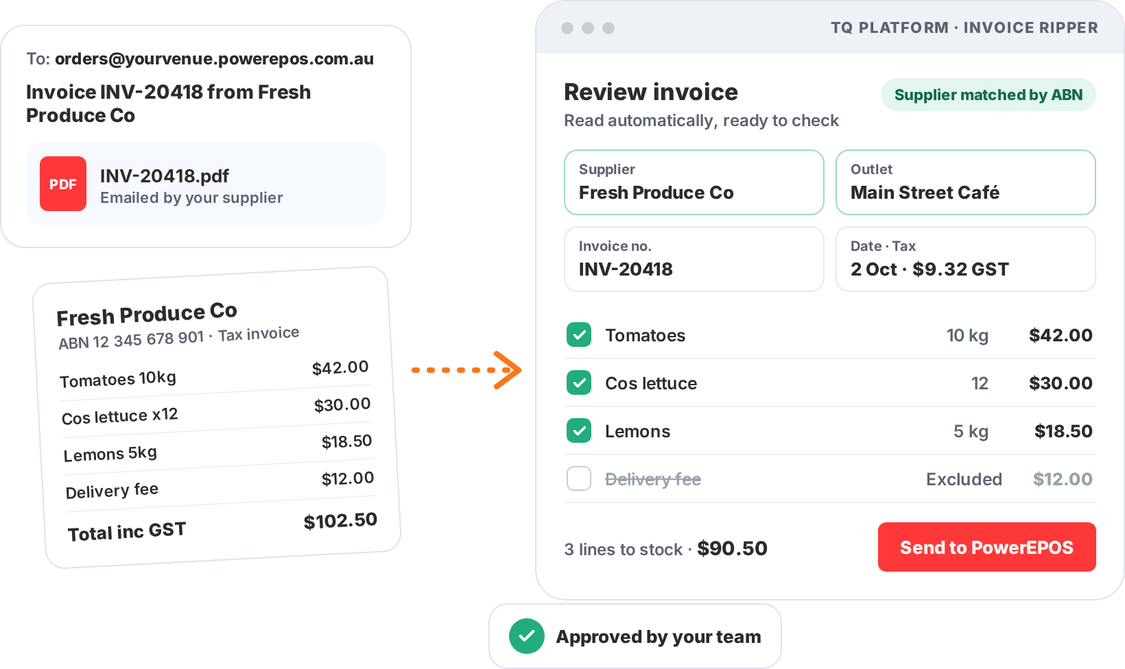 Invoice Ripper reading a supplier invoice emailed as a PDF, with the extracted lines ready to approve and send to PowerEPOS as a stock order