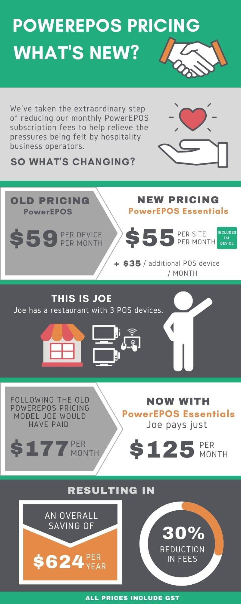 New Pricing Infographic