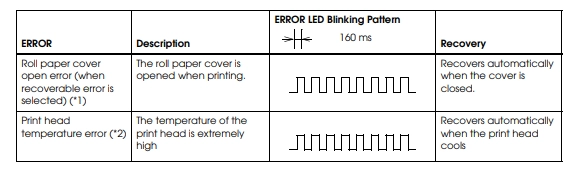 Epson TM-U220 recoverable issues blinking pattern