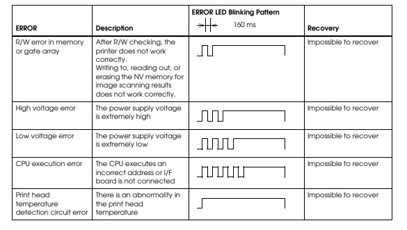 Epson printer TM-U220 impossible error recovery blinking light pattern