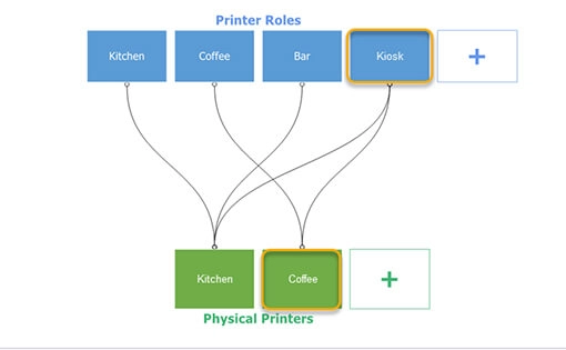 Click on the printer role we want to adjust and drag to the new printer 