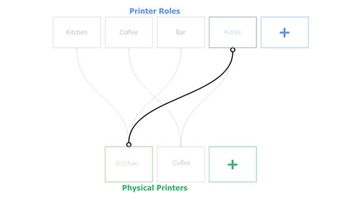 Delete the link connecting the Kiosk role to the Kitchen printer 