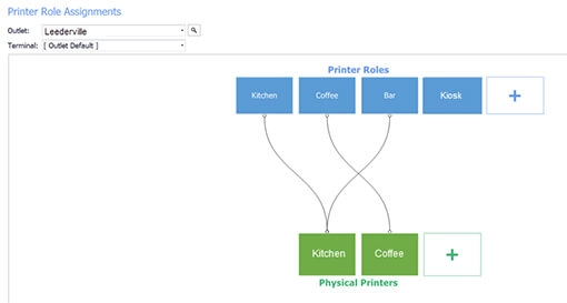 We will see our new printer role in the control panel 